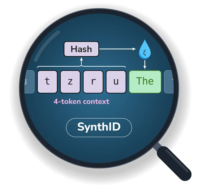 Probing the SynthID-text deployment on Gemini APIs