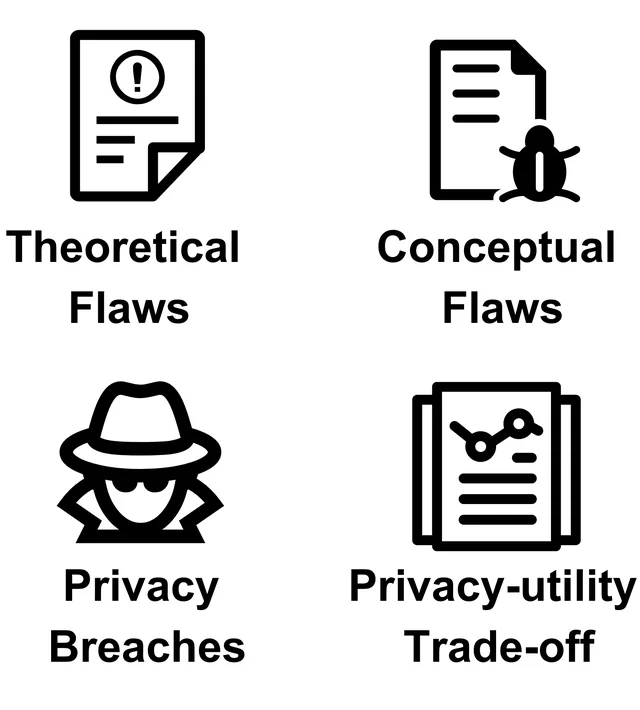 The Role of Red Teaming in PETs