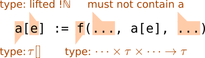 Inplace modification of vector/array